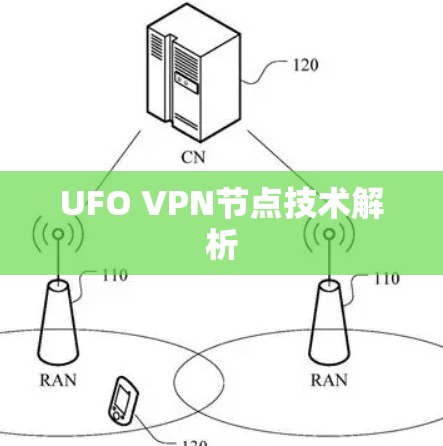 UFO VPN节点技术解析 UFO VPN节点技术解析