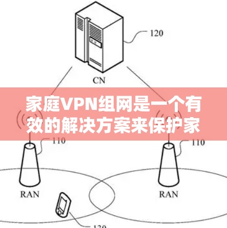 家庭VPN组网是一个有效的解决方案来保护家庭网络的安全,同时允许多个设备在安全的环境中连接和访问网络。以下是构建家庭VPN组网的详细步骤和建议 家庭VPN组网是一个有效的解决方案来保护家庭网络的安全,同时允许多个设备在安全的环境中连接和访问网络。以下是构建家庭VPN组网的详细步骤和建议